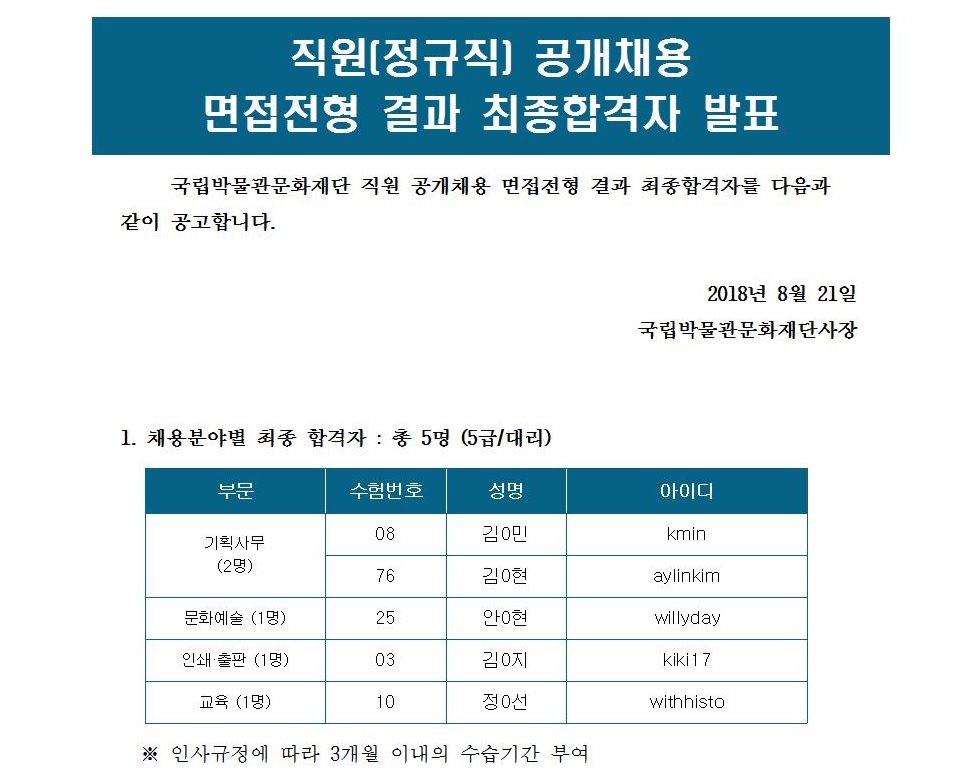 직원(정규직) 공개채용 면접전형 합격자 발표(기획사무/문화예술/인쇄출판/교육) 게시글로써 자세한 내용은 첨부파일을 참고해주세요.