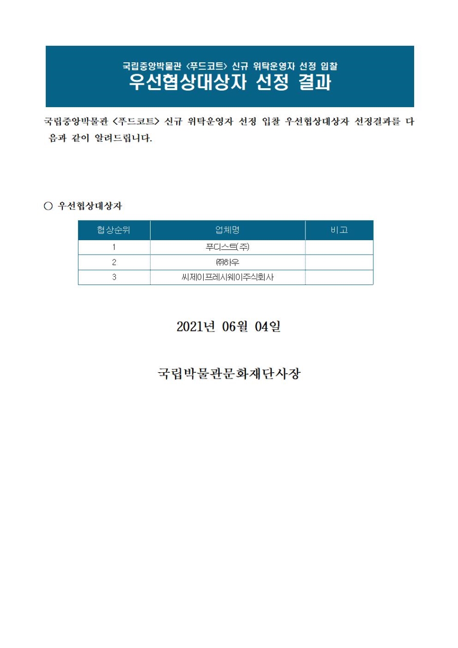 국립중앙박물관 (푸드코트) 신규 위탁운영자 선정 입찰 우선협상대상자 선정 결과 국립중앙박물관 (푸드코트) 신규 위탁운영자 선정 입찰 우선협상대상자 선정결과를 다음과 같이 알려드립니다. 우선협상대상자 협상순위 1. 업체명 푸디스트(주) 2 (주)하우 3 씨제이프레시웨이주식회사 2021년 06월 04일 국립박물관문화재단사장