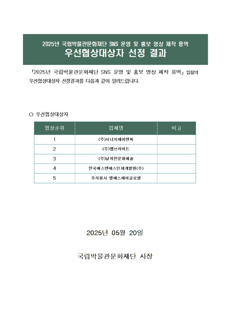 2025년 국립박물관문화재단 SNS 운영 및 홍보 영상 제작 용역 우선협상대상자 선정 결과
「2025년 국립박물관문화재단 SNS 운영 및 홍보 영상 제작 용역」입찰의 우선협상대상자 선정 결과를 다음과 같이 알려드립니다.
협상순위 / 업체명 / 비고
1. (주)시너지에이앤씨
2. (주)웹브라이트
3. (주)널위한문화예술
4. 한국에스엔에스인재개발원(주)
5. 주식회사 엘에스제이글로벌
2025년 05월 20일
국립박물관문화재단 사장